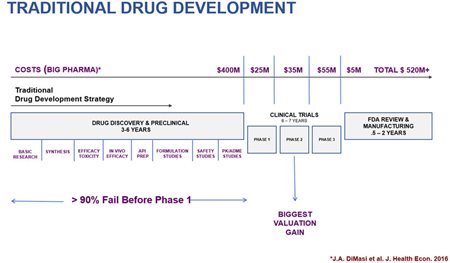 NASHPharmaMP_traditionaldevelopment.jpg