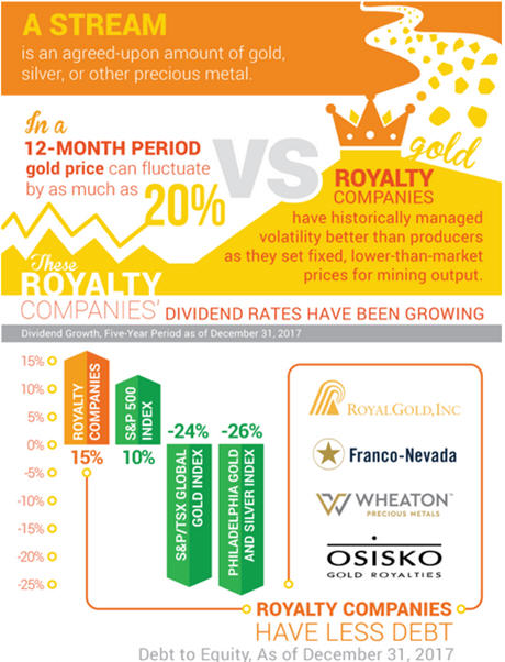 invest-in-gold-royalty-stocks-analysis-of-royal-gold-rgld-a