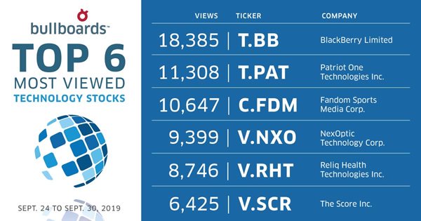 Buzz On The Bullboards Will Cooler Heads Prevail 2019 10 03 Investing News Stockhouse