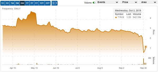 Buzz On The Bullboards Will Cooler Heads Prevail 2019 10 03 Investing News Stockhouse