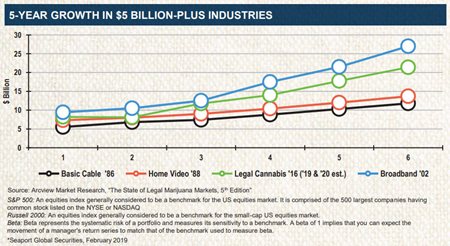 Say Hello To The Cannabis Etf A Trend Setter Or Fad 19 07 16 Investing News Stockhouse